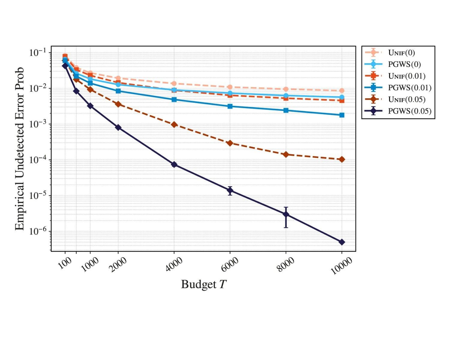 Bayesian Best-Arm Identification with Abstention: A Polynomial-to-Exponential Phase Transition